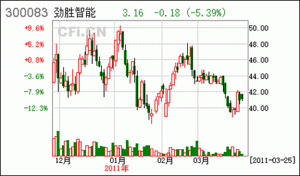 中龙控股股票代码（奇瑞控股股票代码）