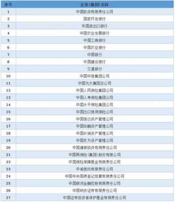 央企控股的财富平台（央企控股的上市公司名单）-图2