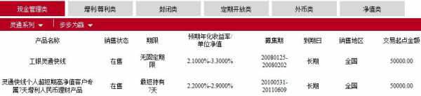 工行灵通快线理财（工行灵通快线收益）-图3