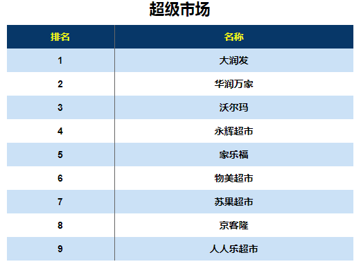 百联与大商控股（百联与大商控股比较）-图2