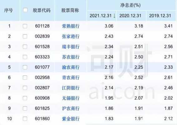 由银行持股（银行持股的股票怎么样）-图2