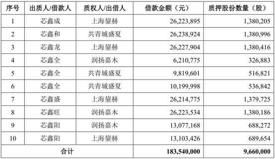 拓荆持股员工（持股平台对员工利弊）-图2