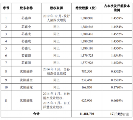 拓荆持股员工（持股平台对员工利弊）-图3