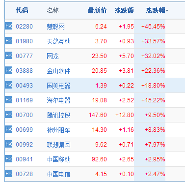 慧聪网持股（慧聪网股票）-图2