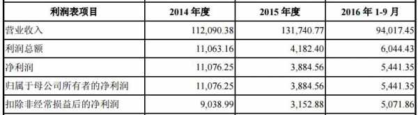 号百控股增发配售股份（号百控股利好消息）-图2