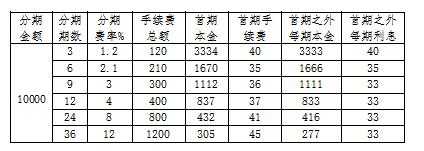 工行家家乐能贷多少（工行家家乐能提前还款吗）-图3