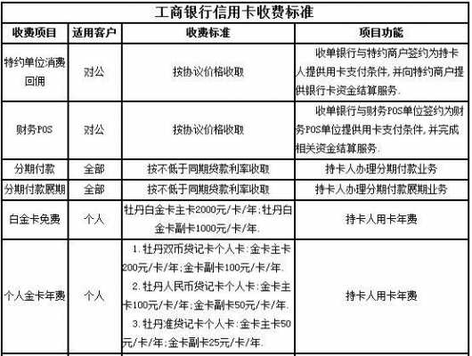 工行卡收年费（工行卡收年费吗?累计扣费吗）