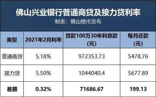 工行接力贷利率（接力贷款利息）-图1