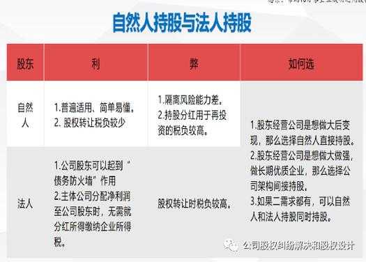 以企业持股（企业持股人应承担什么责任）-图2