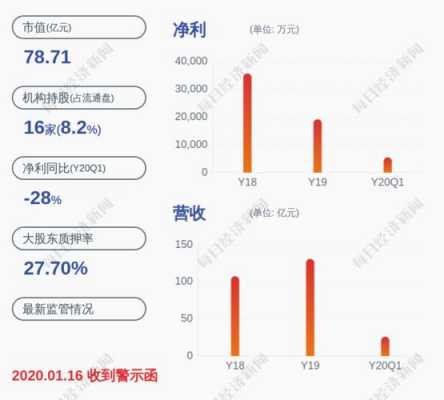 关于安东海持股的信息