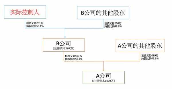 企业家持股（企业持股比例）-图2