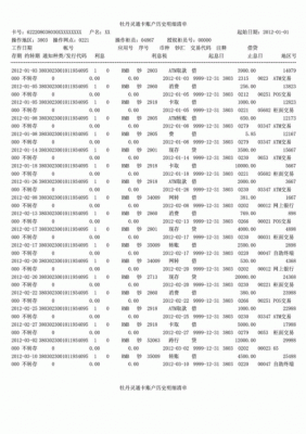 工行明细表（工行明细能删除吗）-图3