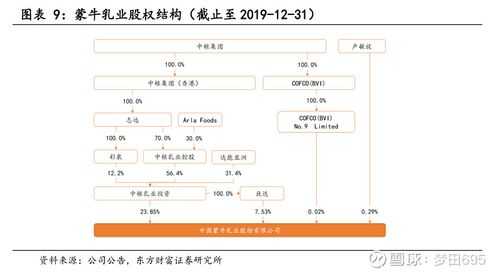 总经理持股比例（重大影响的持股比例）