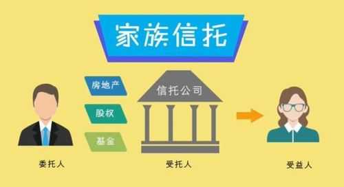 工行家族信托（工行家族信托是哪个信托公司）-图1