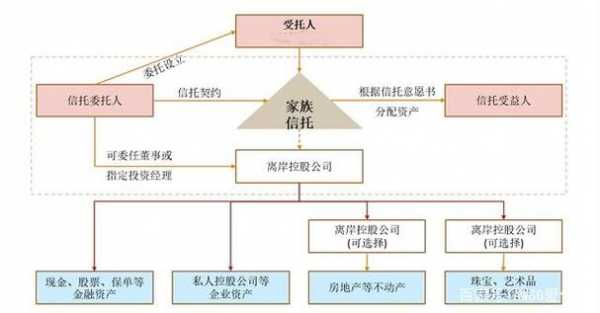 工行家族信托（工行家族信托是哪个信托公司）-图3