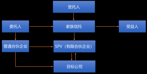 工行家族信托（工行家族信托是哪个信托公司）-图2