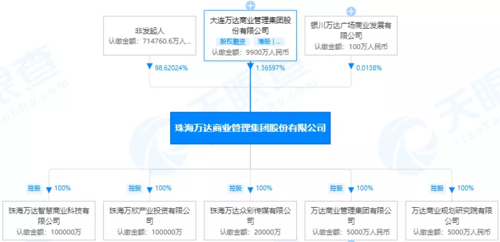 员工持股计划万达信息（万达持股人）