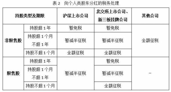 扣除所持股份分红（分红扣税持股时间是什么开始算）-图2