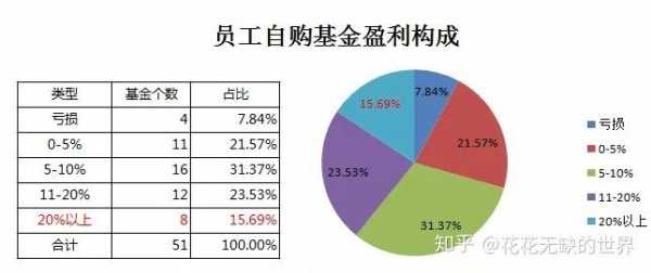 员工持股基金比例（员工持股比例最高多少）