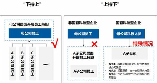 持股上岗（岗位持股）-图2