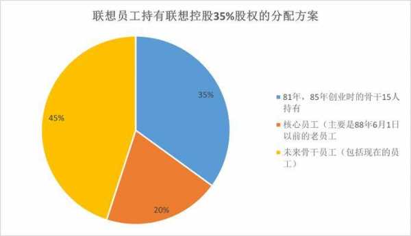 持股上岗（岗位持股）-图3