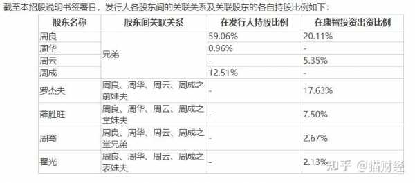 亲戚持股（亲戚入股）-图1