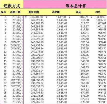 工行理财利息计算器（工行理财利息怎么算利息）