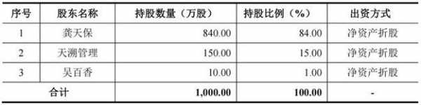 刘志焕持股（刘志廷持股）