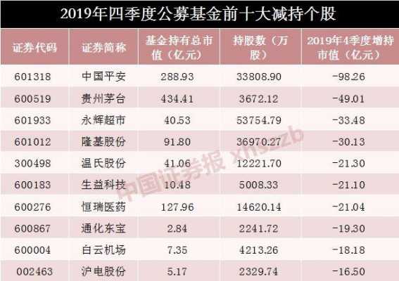 国家基金减持股票（国家基金减持股票有哪些）-图1