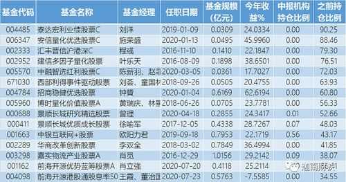 国家基金减持股票（国家基金减持股票有哪些）-图2