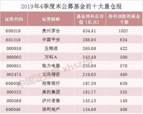 国家基金减持股票（国家基金减持股票有哪些）-图3