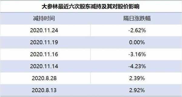 股票大股东减持股票（大股东减持的股票去哪儿了）-图2