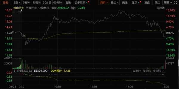 高龄宝股票最新持股（高龄保健啥意思）-图3