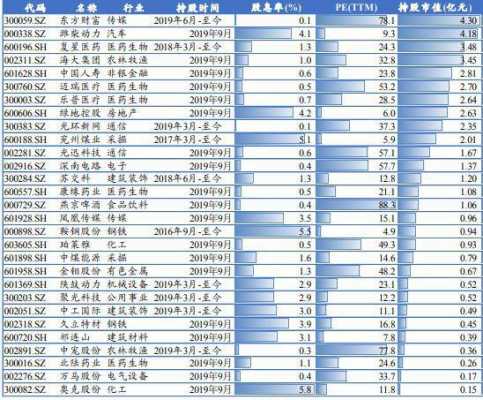 阿布达比持股明细（阿布达比投资局持股）