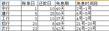 工行免息还款（工行免息还款什么意思）-图3