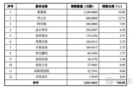 博纳控股张希波（博纳集团十大股东名单）