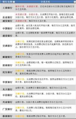 工行全额罚息（银行全额罚息可以退吗）