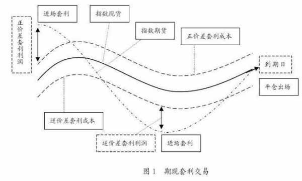 城投控股套利的简单介绍-图3