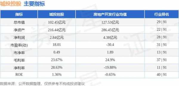 城投控股套利的简单介绍-图2