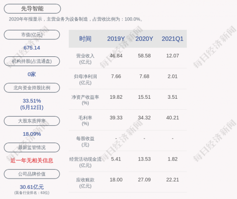 先导智控股吧（先导智能招股书）