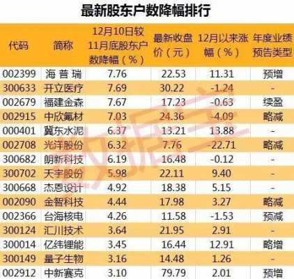 散户持股平均时间（股票平均持有时间）-图3