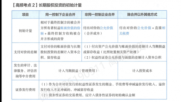 长期股权投资持股比例（长期股权投资持股比例增加由权益法改为成本法）-图3