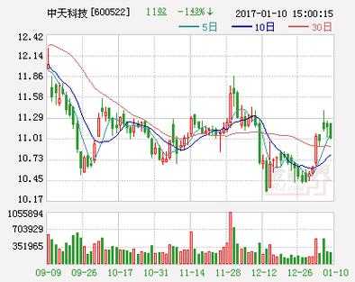 中天科技持股（中天科技控股股东）-图3