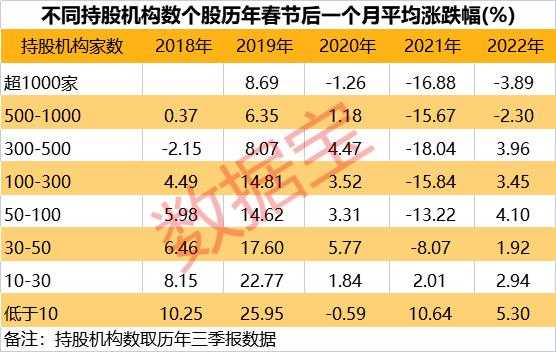 2008年机构抱团持股（2021年机构抱团股票）-图2