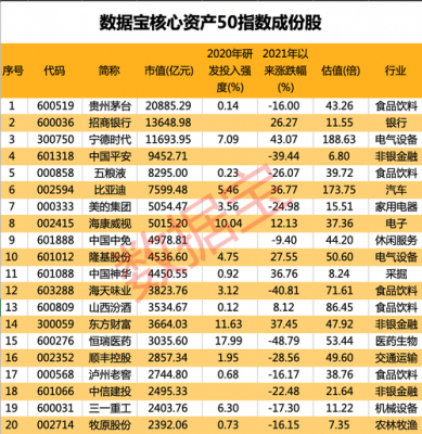 2008年机构抱团持股（2021年机构抱团股票）-图3