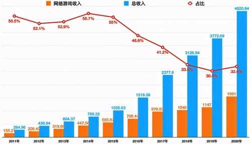 持股腾讯游戏（腾讯入股游戏）-图3