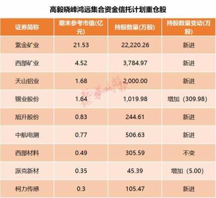 私募最新持股明细（私募最新持股曝光）