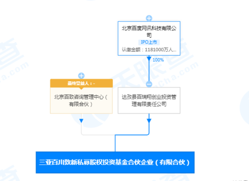 百度的全资控股（全资和控股）