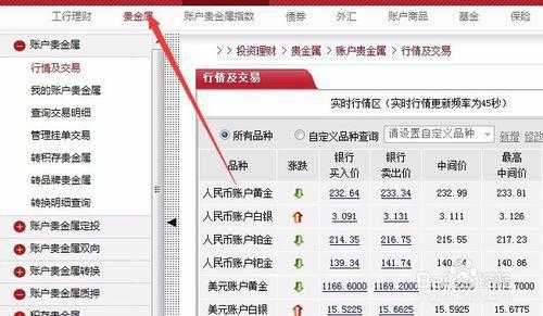 工行贵金属投资怎么样（投资工行贵金属一年赚了20万）