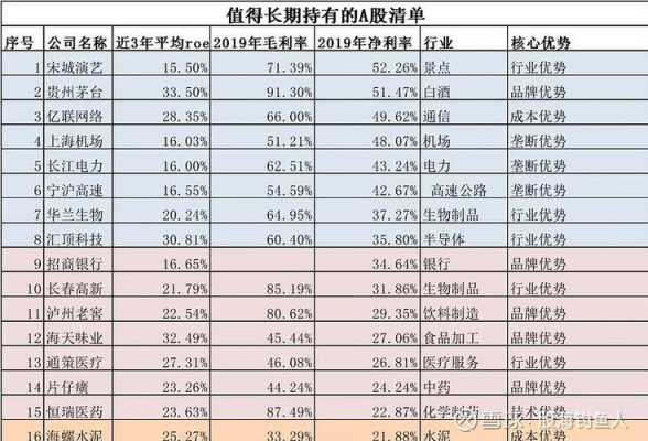 哪些股票可以持续持股（什么股票能长期持有）-图3